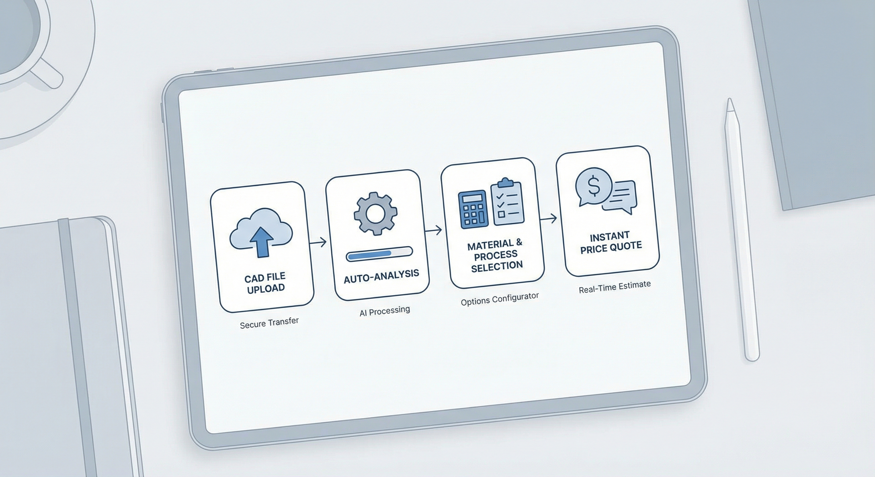 Instant Quoting Process